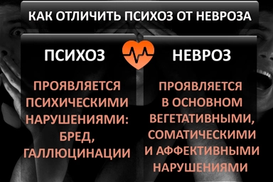 Лечение психоза в Полярном