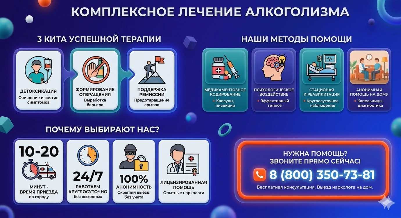 Инфографика о методах лечения алкоголизма в Полярном: детоксикация, кодирование и анонимная помощь на дому от клиники Похмельная служба.